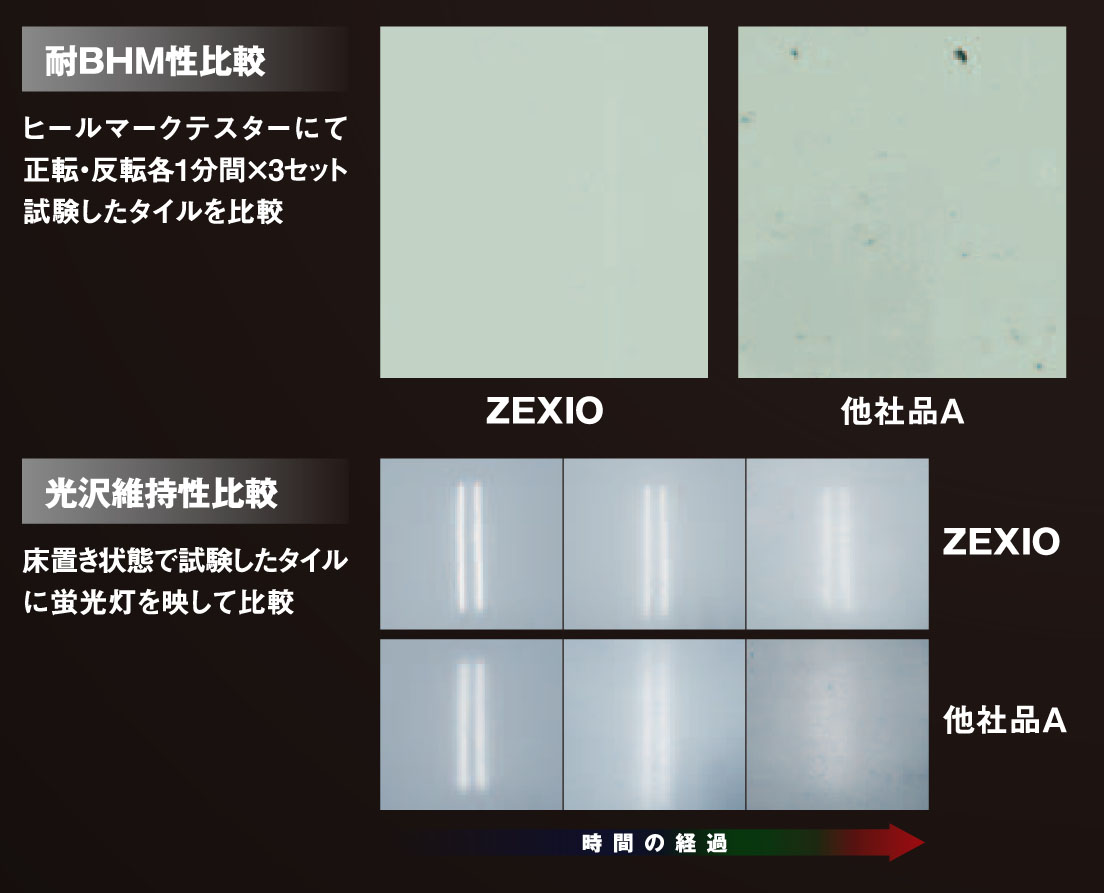 高耐久汎用樹脂ワックス プレステージ ゼクシオ RECOBO 621735 ／リンレイ U:ワックス 2:汎用・安価品